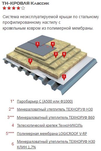 Пирог для полимерной мембраны