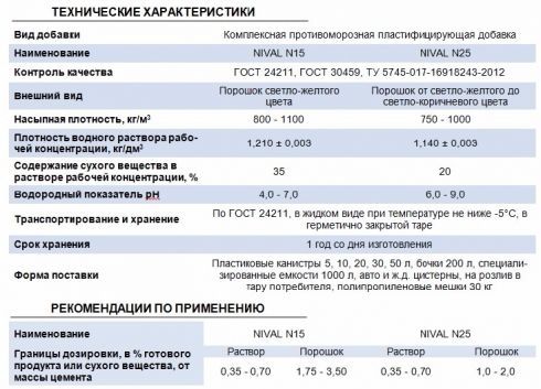 Применение противоморозных добавок в количестве 3 16 от массы цемента обеспечивает твердение бетона