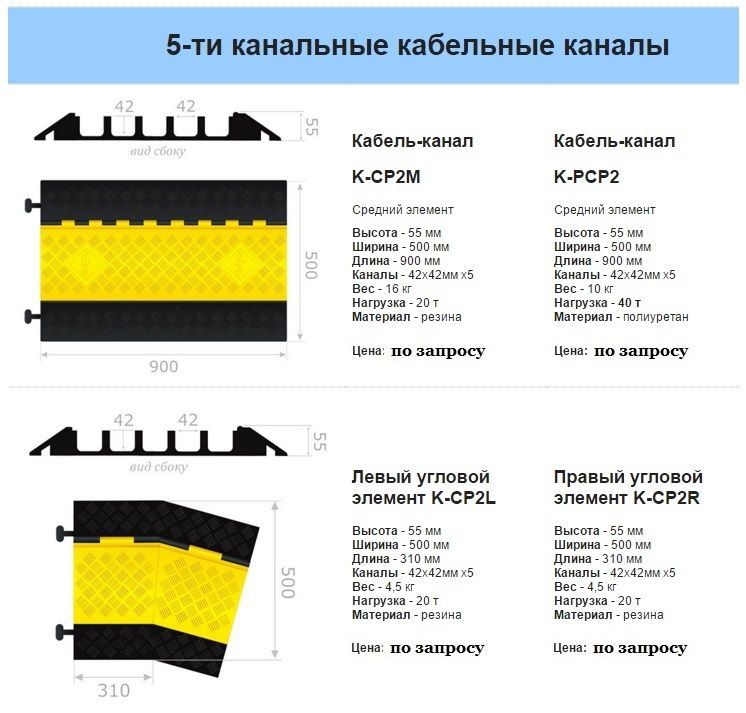 Кабель канал уличный морозостойкий