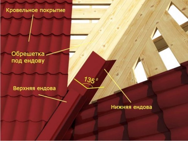 Элементы ендовы типа ондулин цвет коричневый