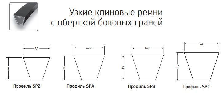 Профили клиновых ремней. Клиновой ремень профиль SPZ И Spa. Ремни клиновые профиль Spa таблица. Профиль SPZ. Узкие клиновые ремни Размеры.