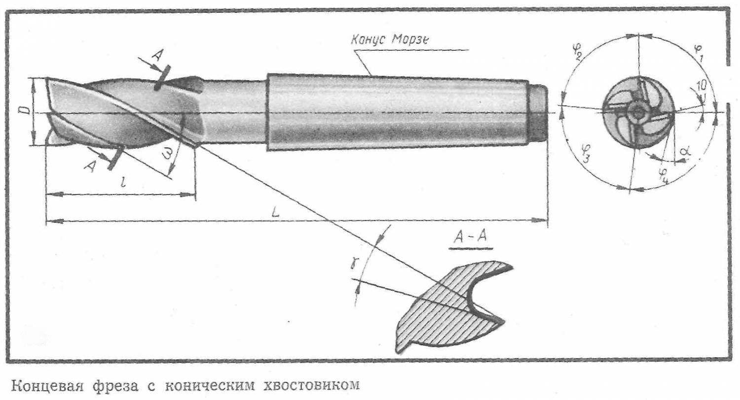 Угол в плане концевая фреза