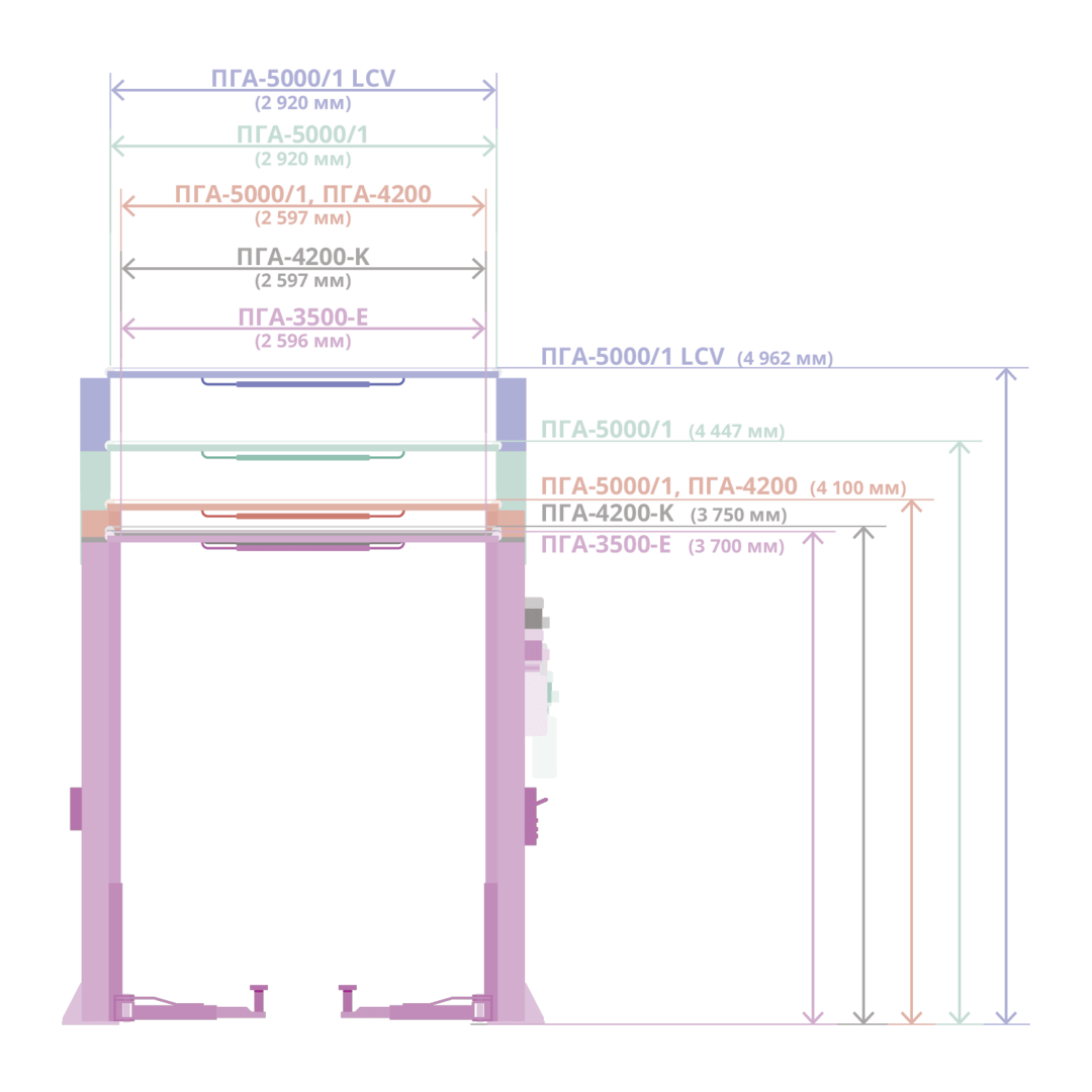 Пга 4200. ПГА-3500-Е. ПГА-4000-НС подъёмник. ПГА-5000/1 высокая версия для LCV.