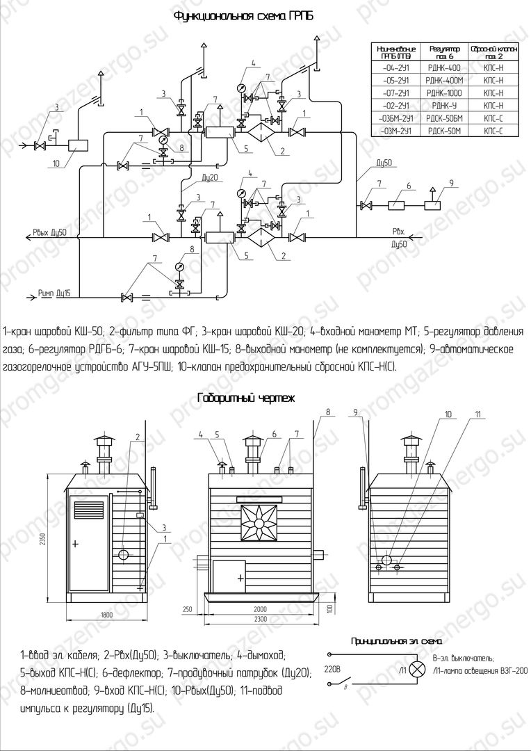 Газорегуляторный пункт ПГБ-04-2У1, цена в Саратове от компании Завод  ПромГазЭнерго