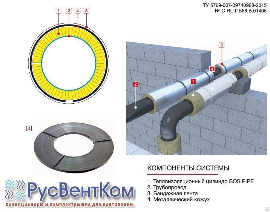 Цилиндр базальтовый теплоизоляционный 80-1000.28.20 фольгированный BOS ...