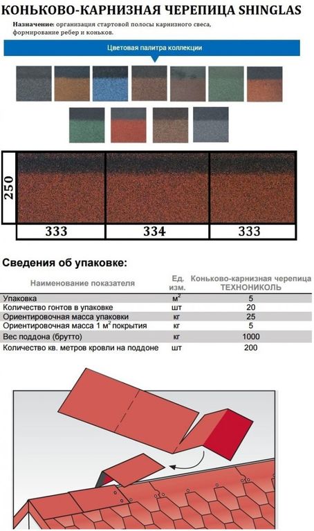 Конек карниз шинглас расход