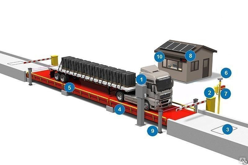 Автоматизация вагонных железнодорожных весов