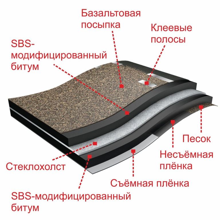 гибкая черепица состав