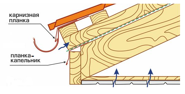 Схема карниза металлочерепицы