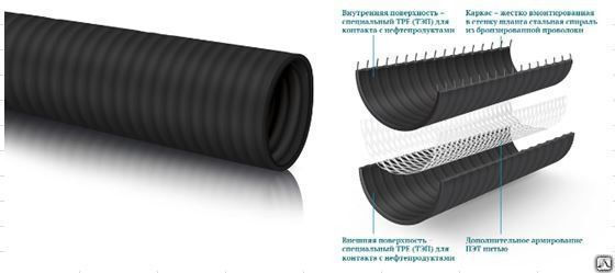 Композитный шланг TEXONIC VacuumPress OIL d 19 мм