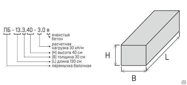Перемычка из ячеистого бетона ПБ-26.3.40-2.7Я