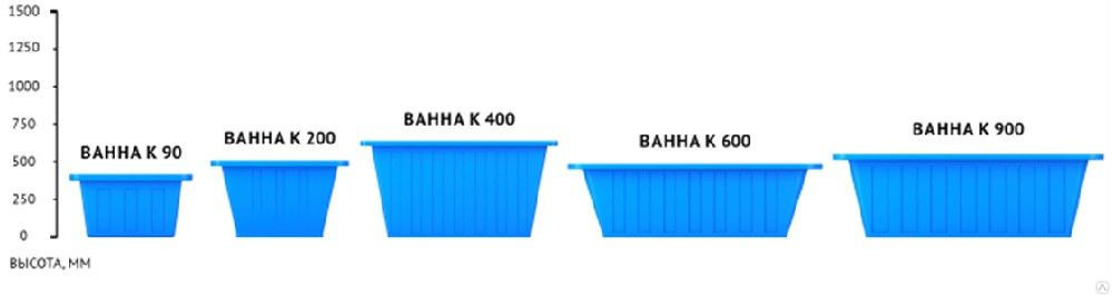 Крышка ванны пластиковая K 400 л синяя