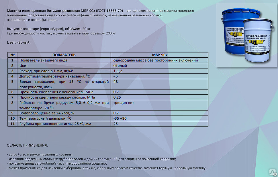Мастика Битумно-Резиновая Изоляционная, МБР ГОСТ 15836-79