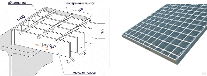 Настил 34 38. Решетчатый настил SP 34х38/30х3 ZN Тип а. Сварной решетчатый настил 34х38 30х3 вес 1м2. Сварной решетчатый настил 34х38/30х2 оцинкованный. Решетчатый настил SP 34х38/30х3 1000х1000 схема монтажа.