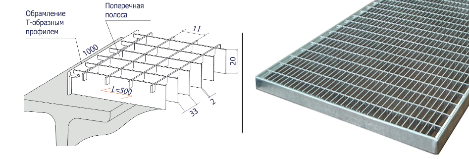 Прессованный настил 33х11. Решетчатый настил р33*11/30*2 ZN 1000*1000 мм. Решетчатый настил p 33х11/20х2 ZN 500х1000 мм. Решетчатый настил p 33*11/30*2/1000*1000,ZN. Решётчатый настил р 33х11.