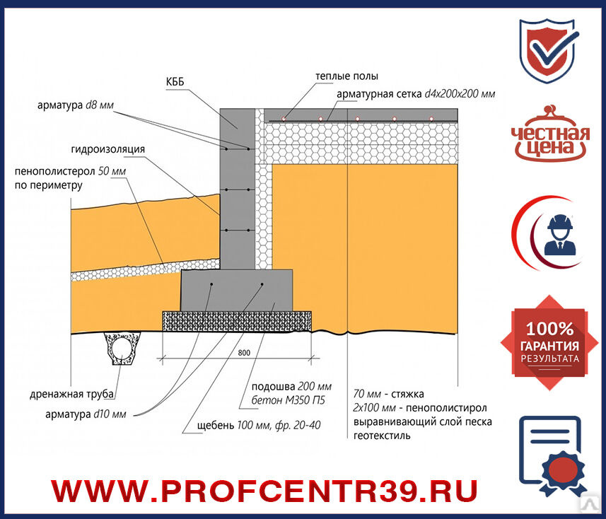 Тепловой аккумулятор в фундаменте